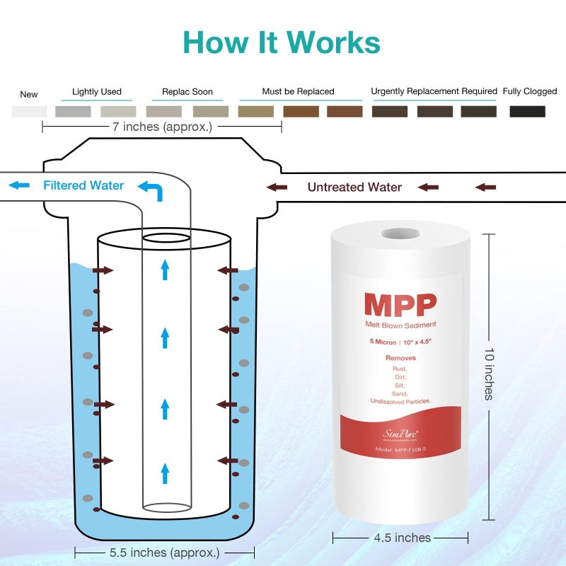 SimPure Sediment Water Filters, 5 Micron 10" x 4.5" Whole House Water Filter Replacement Compatible for W15-PR, DGD-5005, FP15B, HD-950A, GXWH35F, GXWH30C for Well Water, 4 Pack - Image 4